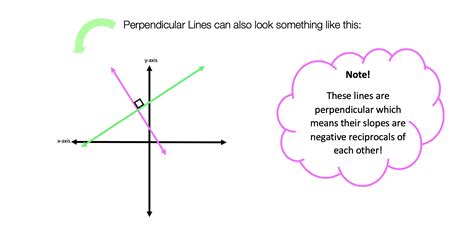 Perpendicular Lines through a Given Point: Geometry - Math Lessons