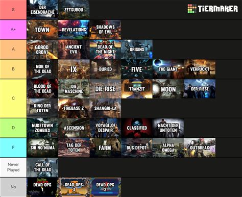 Cod Zombies Maps All The Way From Waw To Cold War Tier List Community ...