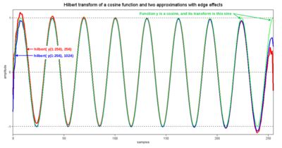 Hilbert transform - Wikipedia