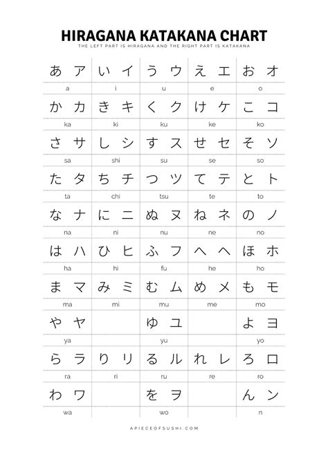 Japanese Alphabet Hiragana And Katakana