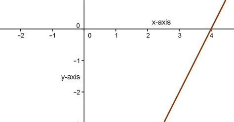 Math Principles: Two Coincident Lines