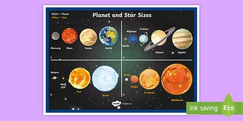 Solar System Planets Size Order and Comparison Display Poster