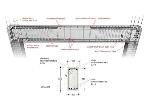 17 Best images about Civil engineer on Pinterest | Reinforced concrete ...