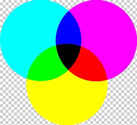 CMYK Color Model RGB Color Model Printing PNG, Clipart, Additive Color ...