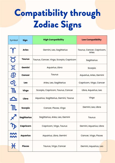 Zodiac Compatibility Chart