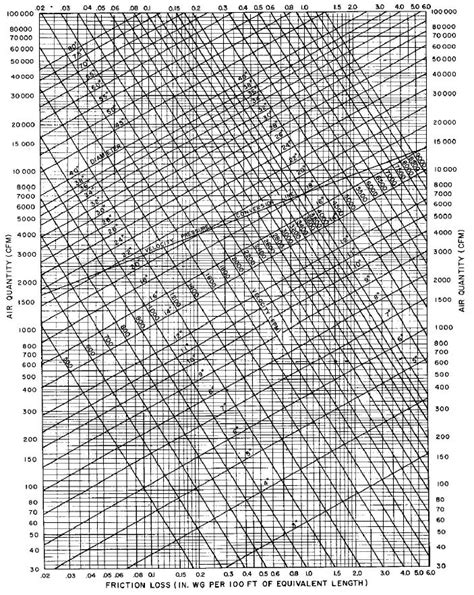 Duct Sizing Charts & Tables | Energy-Models.com | Duct, Illinois ...