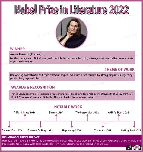 Nobel Prize in Literature 2022