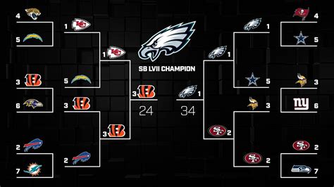 Nfl Bracket 2024 Predictions - Rita Verina