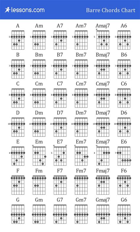 Guitar Barre Chords Chart | Guitar chord chart, Guitar power chords ...