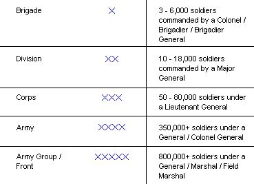 NATO Military Map Symbols - Explained