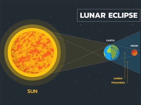 Lunar Eclipse 2023 | AilynAdetola