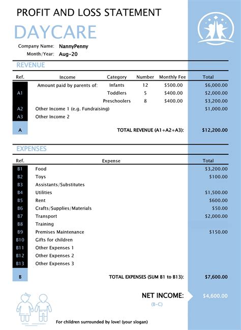 53 Profit and Loss Statement Templates & Forms [Excel, PDF]