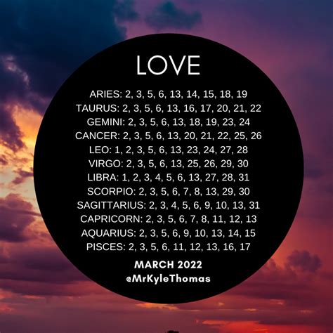 BEST DAYS FOR YOUR ZODIAC SIGN IN MARCH 2022 — KYLE THOMAS ASTROLOGY