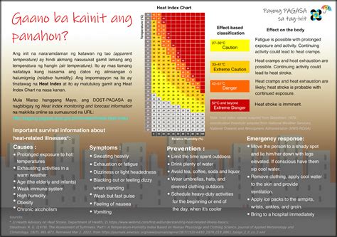 Heat indices in key cities stay below 40°C, not to exceed 37°C ...