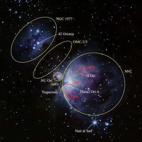 The Orion Nebula region - Orion2Nebula