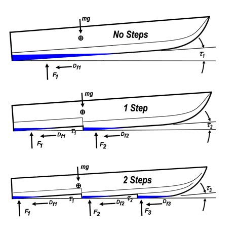 Boat Hull Types