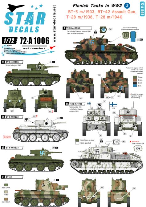 Finnish Tanks in WW2 # 2. T-28, BT-5 and BT-42. Star-Decals -72-A1006