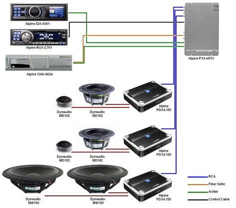 Perfect Car Stereo Setup Diagram