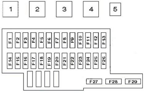 Nissan Frontier (1997-2004) - fuse and relay box - Fuse box diagrams