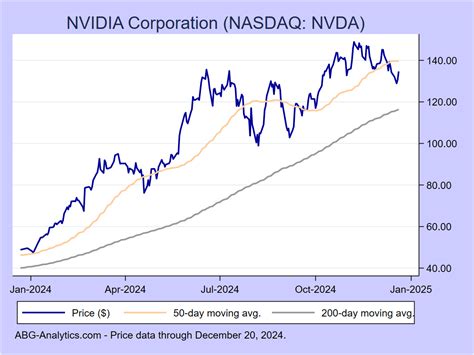 Nvidia Stock Split S … - Dayle Donelle