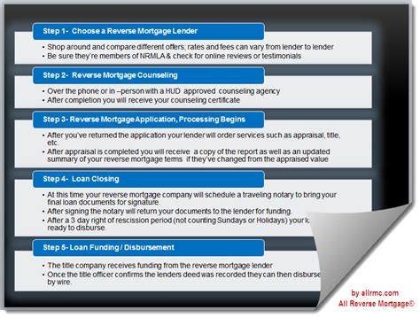 5-Step Guide to the Reverse Mortgage Loan Process