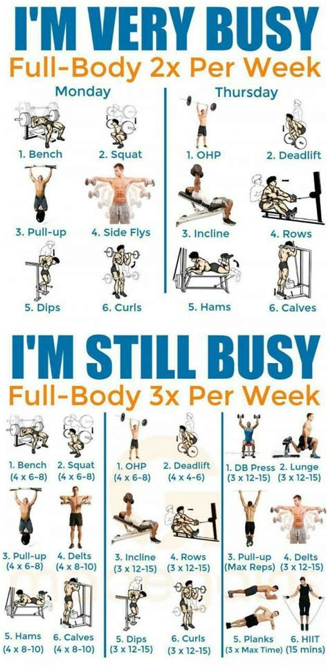 Effective Full Body Workout Plan for Men