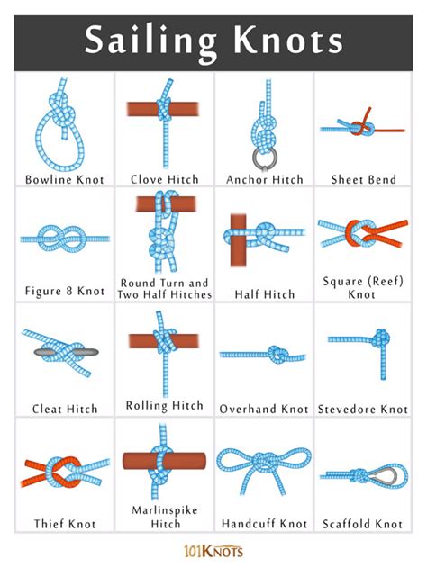 List of Different Sailing Knots (Nautical Knots)