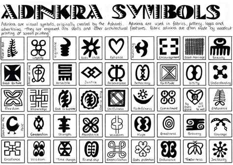 List of Adinkra Symbols and their meaning in Ghana | African symbols ...