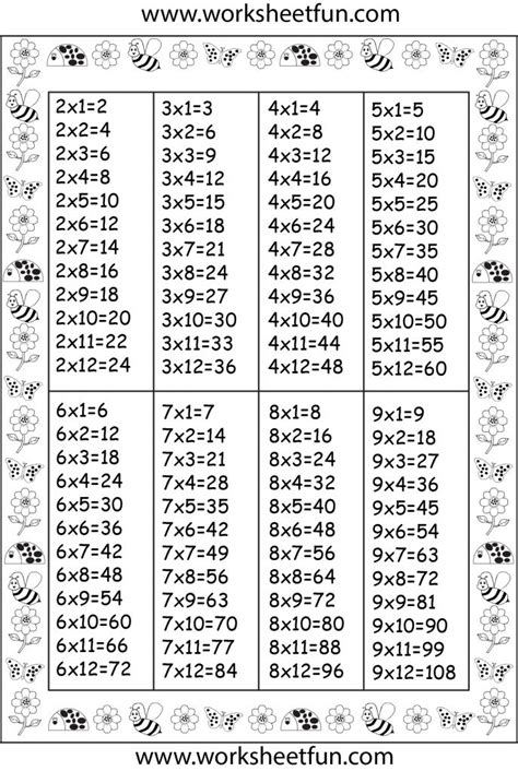 Times Table Chart – 2, 3, 4, 5, 6, 7, 8 & 9 / FREE Printable Worksheets ...