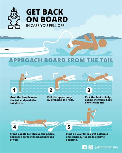 SUP Tips: How To Get Back On Paddle Board From The Tail