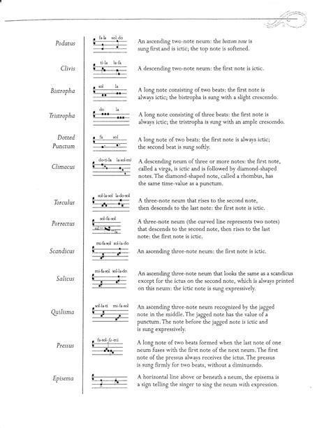 Regina Pacis Cantorum: Gregorian Chant Notation