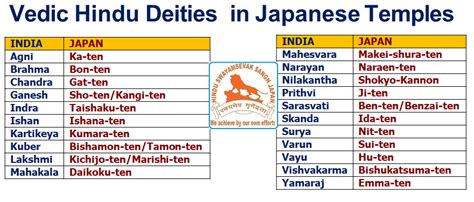 Hindu gods in Japan – Hindu Swayamsevak Sangh (HSS) Japan