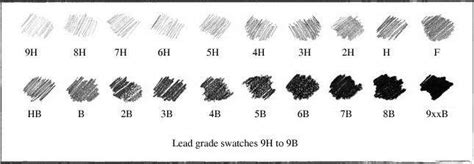 Graphite Grading Scale Explained | Pencils.com