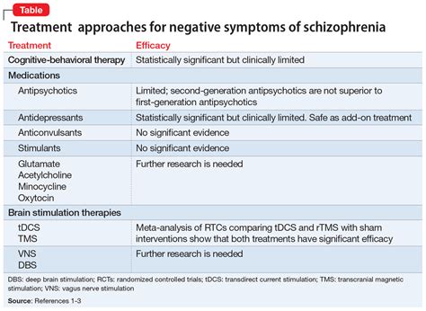 COMBS: Feeling positive about negative symptoms of schizophrenia ...