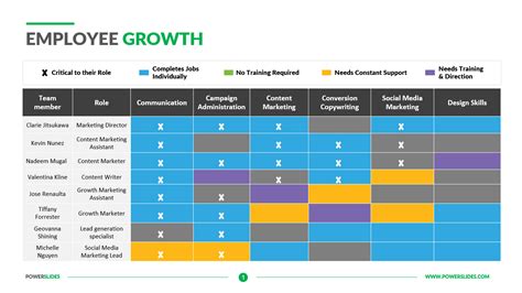 Employee Growth Plan Template | Download 7,000+ Templates!