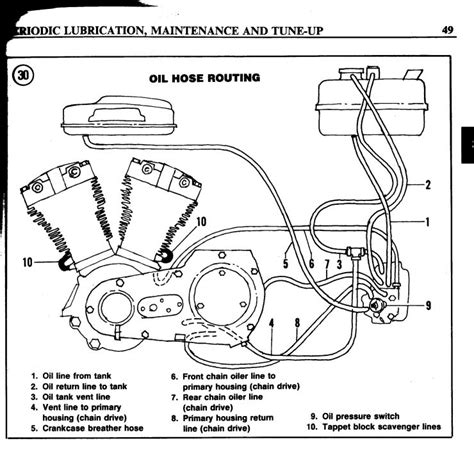 S&s Oil Pump Shovelhead Diagram