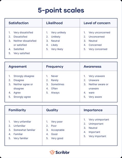 6 Point Likert Scale Examples