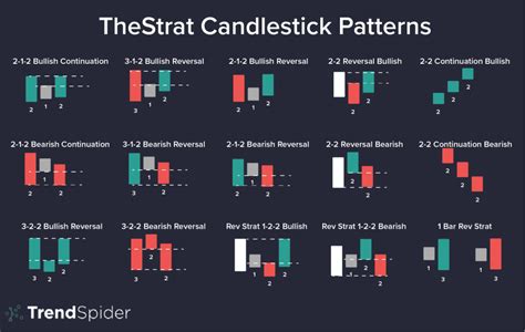 TheStrat Candlestick Patterns: A Trader’s Guide | TrendSpider Learning ...