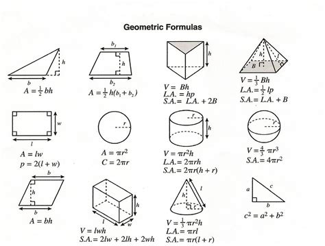 Geometry Formula Symbols