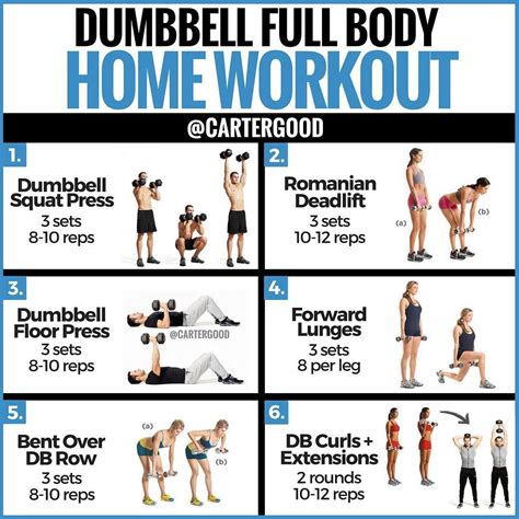 5 Day Full Body Dumbbell Workout For Weight Loss for Fat Body | Fitness ...