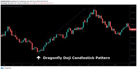 Dragonfly Doji Candlestick Pattern (Explained With Examples)