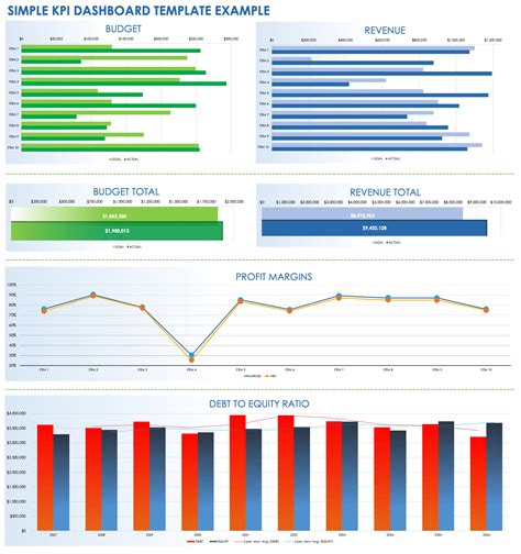 Free Kpi Dashboard Templates Smartsheet – NBKomputer