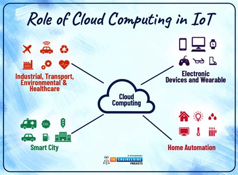 Role of Cloud Computing in IoT - The Engineering Projects