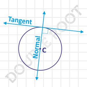 Normal to a Circle: Equations