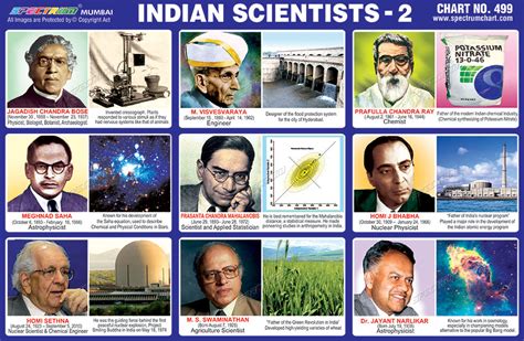 10 Famous Indian Scientists And Their Inventions Ttl Youtube ...