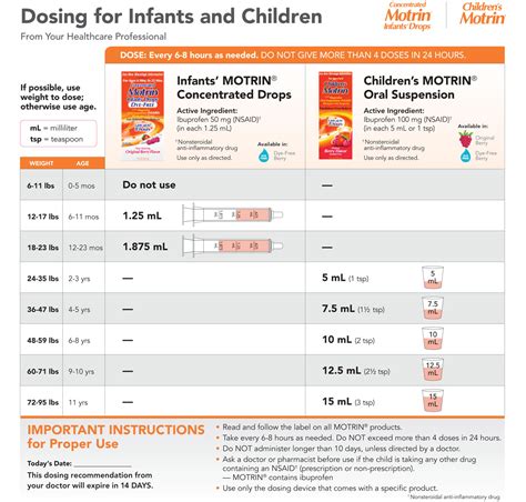 Ibuprofen Pediatric Dosing Chart