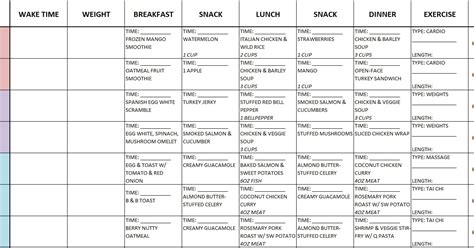 The Fast Metabolism Diet Experiment: Week 1 Meal Plan