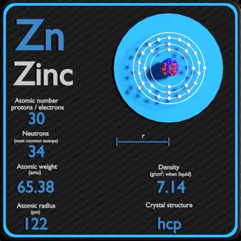 Zinc - Periodic Table and Atomic Properties