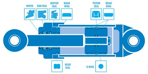 Parker Lip Seals Catalog | Sitelip.org