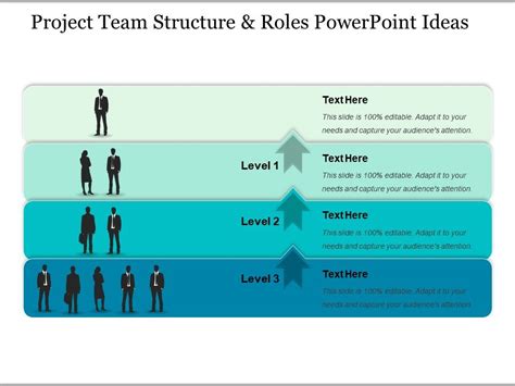 Project Team Structure And Roles Powerpoint Ideas | Templates ...